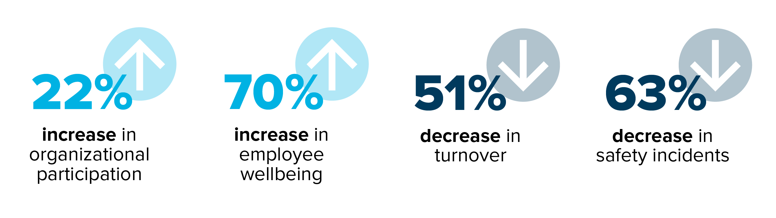 stats on engagement