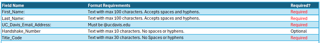 Table of Student Onboarding CSV file field criteria